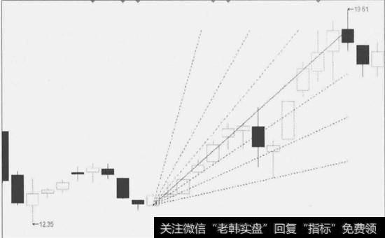 甘氏线的应用