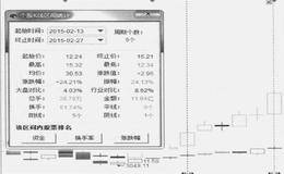 量能的辅助作用是什么？