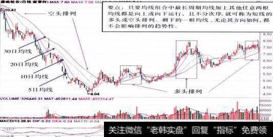 000488从鸣纸业的整体走势图