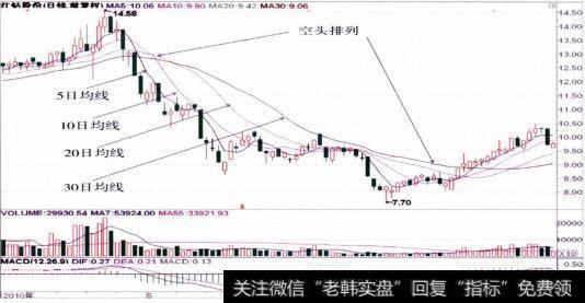 000852江钻股份的整体走势图