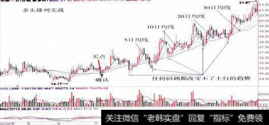 000999<a href='/shangshigongsi/273696.html'>华润三九</a>的整体走势图