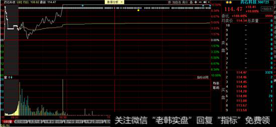 药石科技<a href='/fenshitu/'>分时图</a>