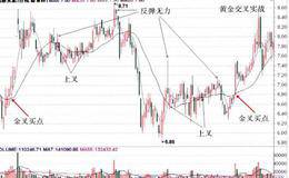 全叉和死叉、黄金交叉的实战操直技巧