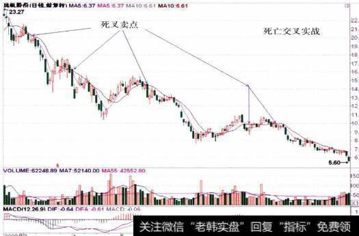 办铭风圳股份的整体走势图