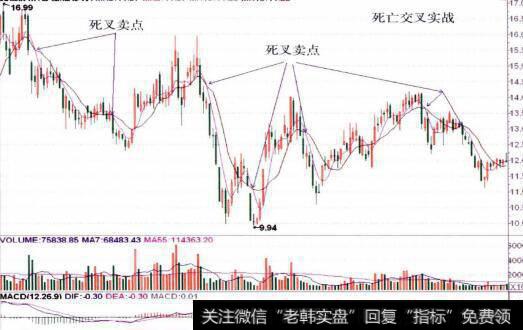 600482风帆股份的整体走势图