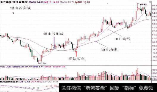 000524东方宾馆的整体走势图