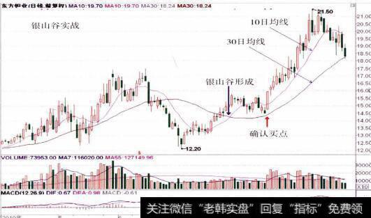 000962东方旦业的整体走势图