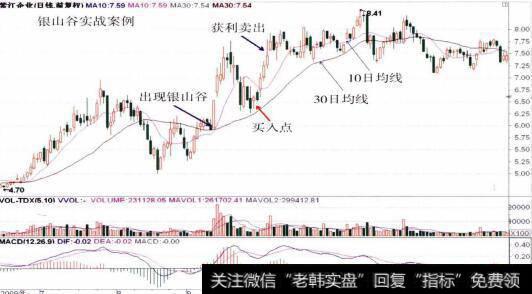 600210紫江企业的整体走势图