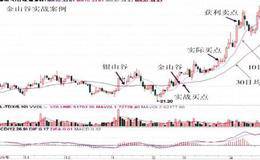 金山谷的确认及实战操盘技巧