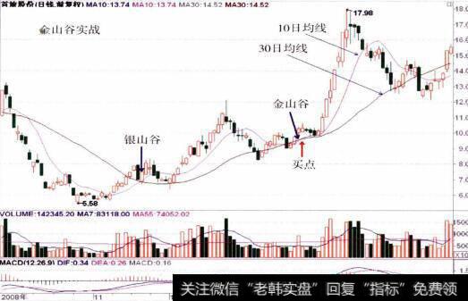 600258首旅股份的整体走势图