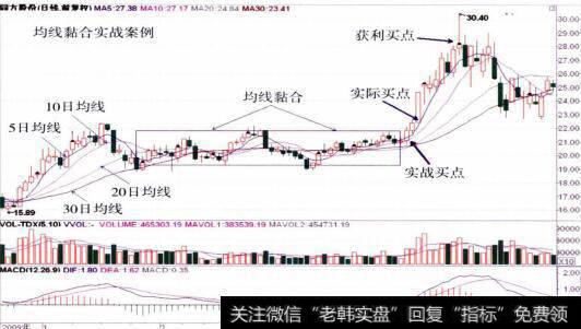 600100同方股份的整体走势图