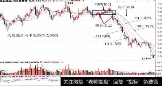 000089<a href='/hyzx/281496.html'>深圳机场</a>的整体走势图