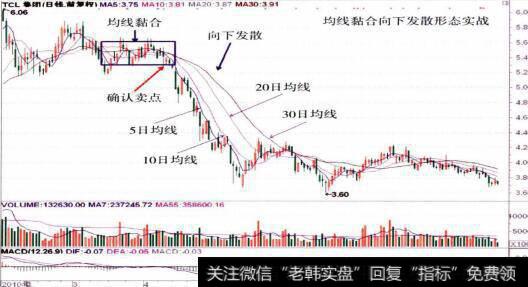 000100<a href='/gushiyaowen/240901.html'>TCL集团</a>的整体走势图