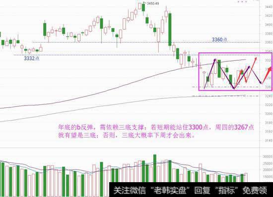 梳理明年行情逻辑，春季行情将最赚