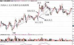 均线交叉向上发散形态的确认及实战操盘技巧