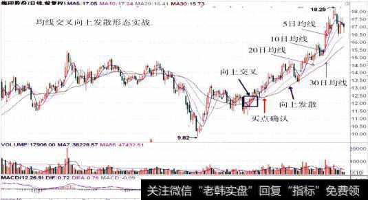 00086<a href='/pankouxuanji/255353.html'>海印股份</a>的整体走势图