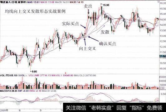 000501邵武商A的整体走势图