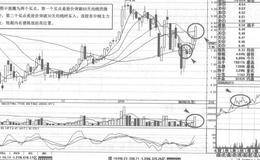 60日均线短线操盘策略分析