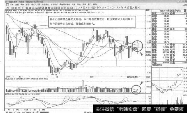 图31000703 世纪充华2008年2月15日日K线走势图谱