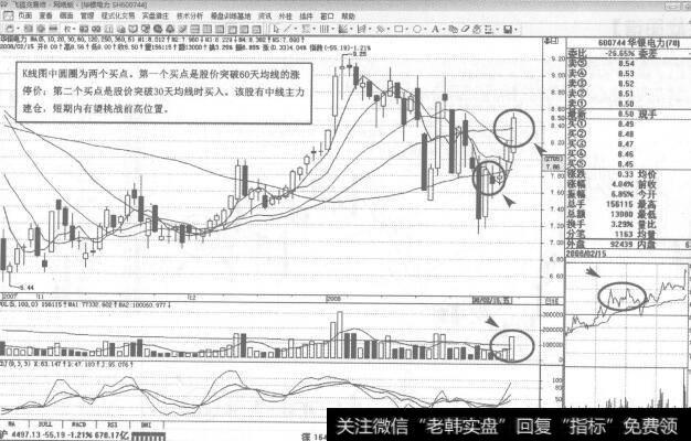图32600744<a href='/scdx/205501.html'>华银电力</a>2008年2月15日日K线走势图谱