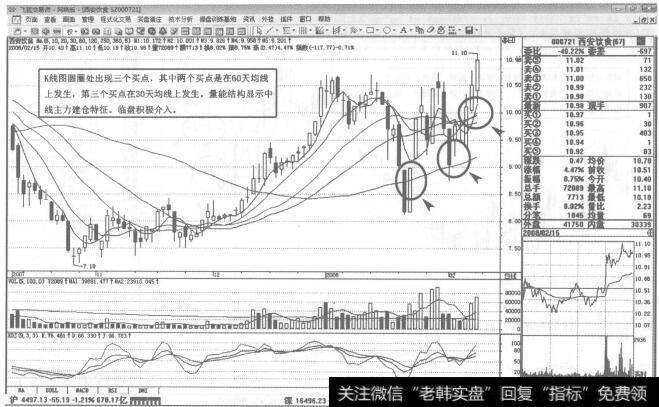 图33000721<a href='/gushiyaowen/232736.html'>西安饮食</a>2008年2月15日日K线走势图谱
