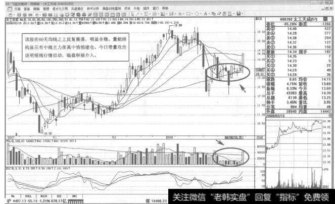 图35600392太工天成2008年2月15日日K线走势图谱