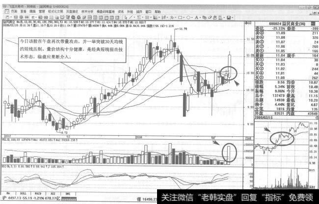 图36600824盖民商业2008年2月15日日K线走势图谱