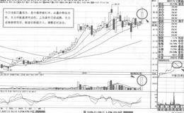 新海宜短线操盘案例策略分析