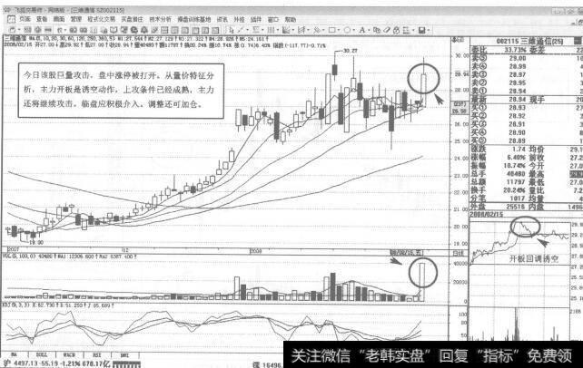 图38002115<a href='/hlwgnzt/162606.html'>三维通信</a>2008年2月15日日K线走势图谱