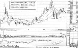阳之光短线操盘案例策略分析