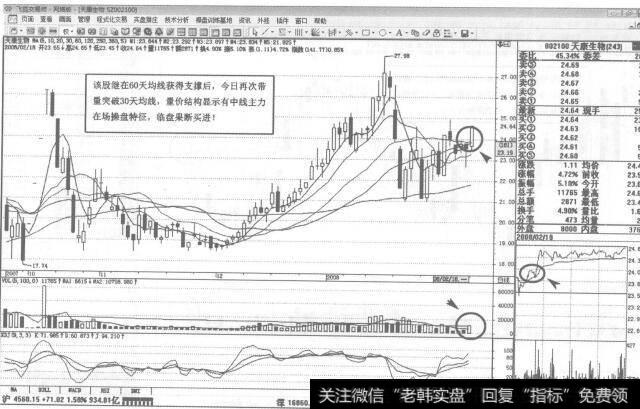 图40002100<a href='/scdx/260046.html'>天康生物</a>2008年2月18日日K线走势图谱