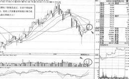 上海九百短线操盘实例策略分析