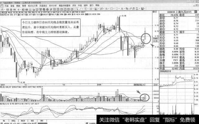 图41600838<a href='/bzfbhm/128327.html'>上海九百</a>2008年2月18日日K线走势图谱