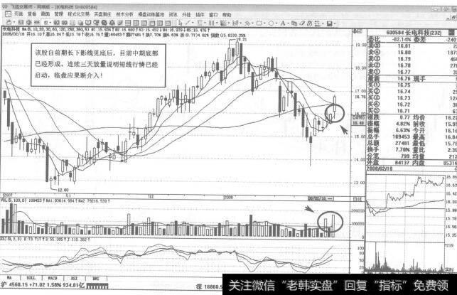 图42600584<a href='/pankouxuanji/254985.html'>长电科技</a>2008年2月18日日K线走势图谱