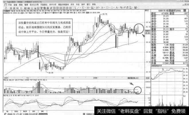 图43600176中国玻纤2008年2月18日日K线走势图谱