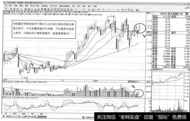 图44 600797<a href='/ggnews/249252.html'>浙大网新</a>2008年2月18日日K线走势图谱