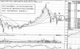 孚日股份短线操盘实例策略分析