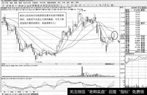 图45002083<a href='/dzhcgrj/94452.html'>孚日股份</a>2008年2月11-11日日K线走势图谱