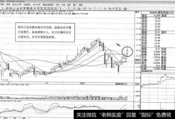 图48领先科技2008年2月18日日K线走势图谱