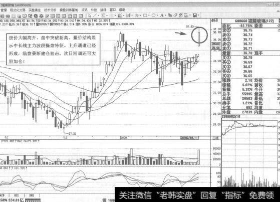 图49600660福雄玻璃2008年2月18日日K线走势图谱