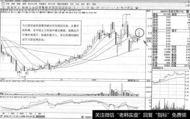 图50600319亚星!化学2008年2月18日日K线走势图谱