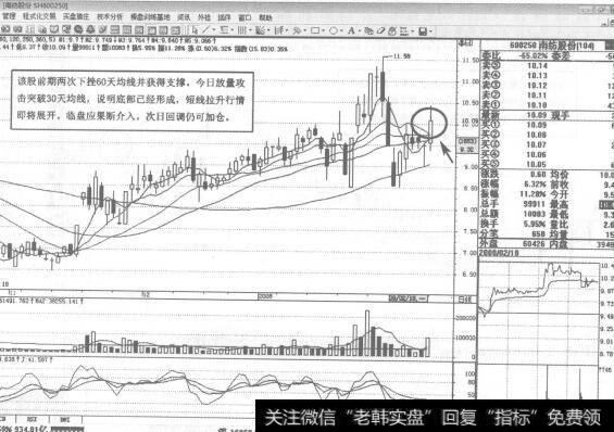 图52600250<a href='/ggnews/139192.html'>南纺股份</a>2008年2月18日日K线走势图谱