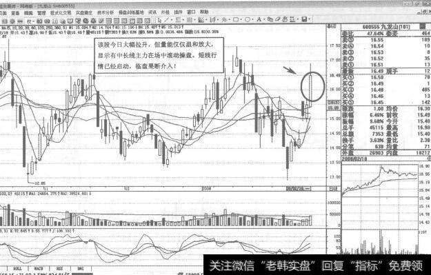 图53600555九龙山2008年2月18日日K线走势图谱