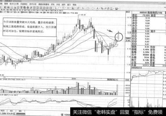 图54000566<a href='/ztbyc/283989.html'>海南海药</a>2008年2月18日日K线走势图谱