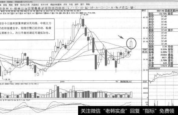 图55002146<a href='/zlchcl/205719.html'>荣盛发展</a>2008年2月18日日K线走势图谱