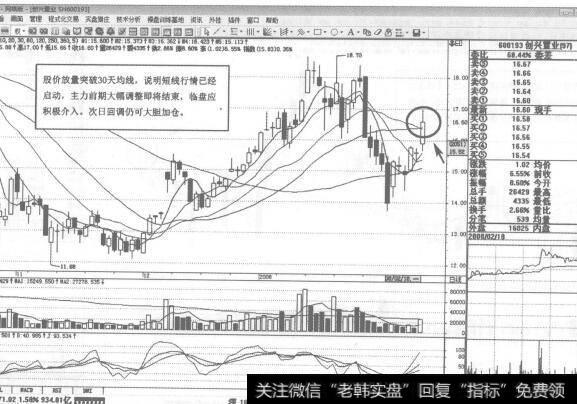 图56600193创兴置业2008年2月18日日K线走势图谱
