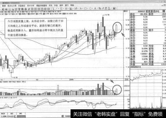 图57600652爱使股份2008年2月18日日K线走势图谱