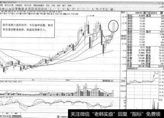 图58000701<a href='/sfzsxj/55988.html'>厦门信达</a>2008年2月18日日K线走势图谱