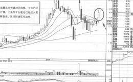 鲁西化工短线操盘实例策略分析