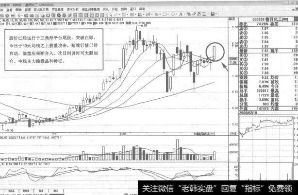 图59 000830<a href='/ztbyc/249622.html'>鲁西化工</a>2008年2月18日日K线走势图谱